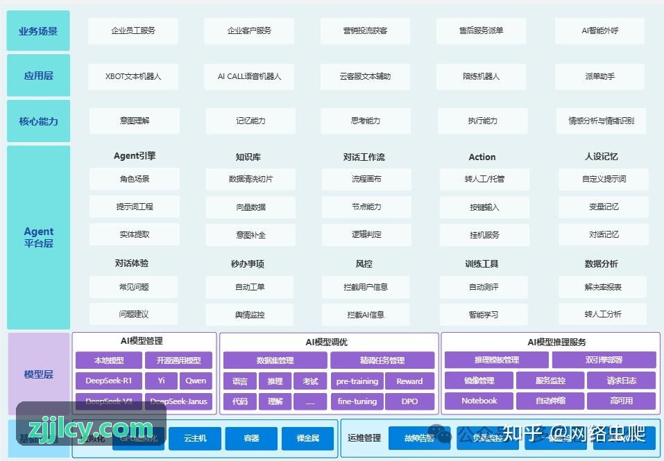 J9体育三维动力学向量场渲染